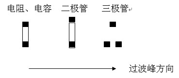 貼片元件(尤其是厚度較高的貼片元件)長(zhǎng)軸放置方向應(yīng)該盡可能垂直于波峰焊前進(jìn)方向，以盡量避免產(chǎn)生陰影區(qū)。