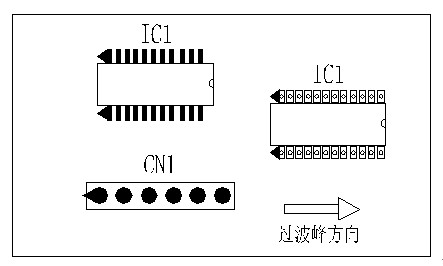 多芯插座、連接線組、腳間距密集的雙排腳手工插件IC，其長(zhǎng)邊方向必須與過(guò)波峰方向平行，并且在前后最旁邊的腳上增加假焊盤(pán)或加大原焊盤(pán)的面積，以吸收拖尾焊錫解決連焊問(wèn)題。