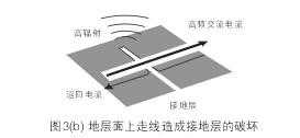 假設圖3(b)中的地層面是開關電源PCB上的接地層(Ground Plane)，設計人員應該盡量避免在地層上放置任何功率或信號走線。