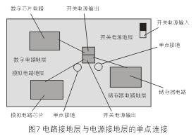 為了減小開關(guān)電源噪音對(duì)敏感的模擬和數(shù)字電路的影響，通常需要分隔不同電路的接地層