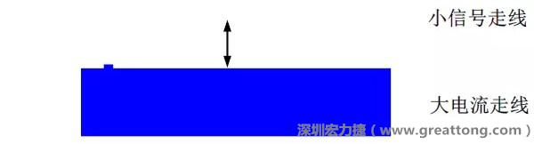 小信號走線要盡量遠(yuǎn)離大電流走線，兩者不要靠近平行走線