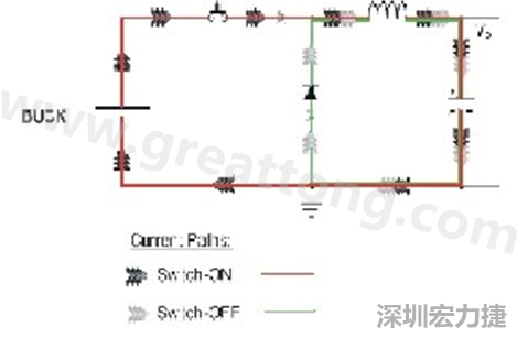 高di/dt的交流電在PCB導(dǎo)線周圍產(chǎn)生大量磁場(chǎng)，該磁場(chǎng)是該電路內(nèi)其他元件甚至同一或鄰近PCB上其他電路的主要干擾源。