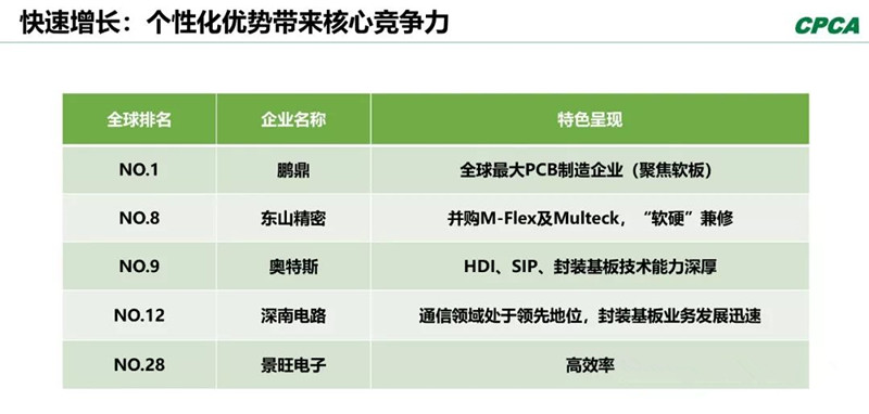 分析2008年和2018年的TOP 10企業(yè)，會(huì)發(fā)現(xiàn)發(fā)生了很大變化。