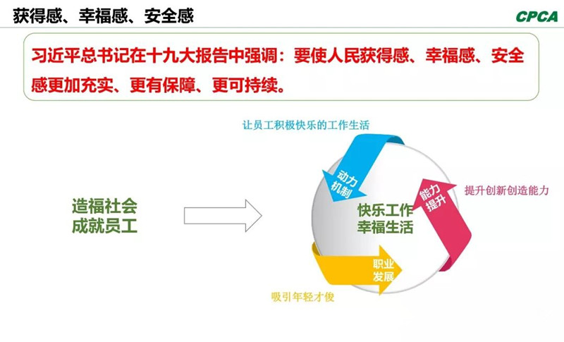 習(xí)總書(shū)記在十九大報(bào)告中指出，“我們要使人民獲得感、幸福感、安全感更加充實(shí)、更有保障、更可持續(xù)。”