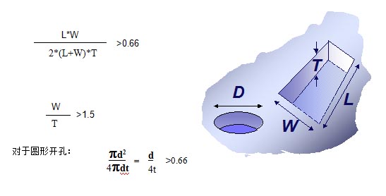 對于普通的激光鋼網(wǎng)印刷，鋼網(wǎng)開孔面積比率有如下要求