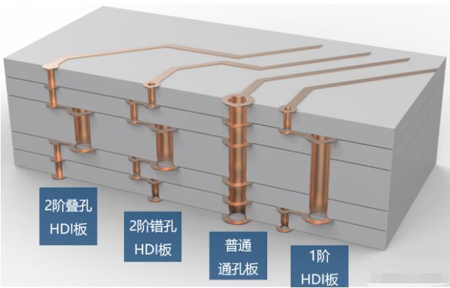 8層2階疊孔，高通驍龍624