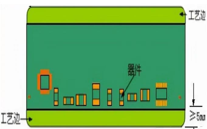 PCB工藝邊的作用、制作方式及設(shè)計要求